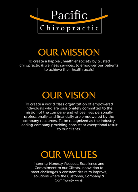 Chiropractic Portland OR Our Mission, Goals, And Values